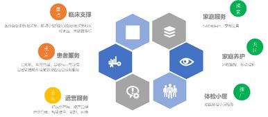 聯(lián)想、創(chuàng)業(yè)軟件與博泰服務(wù)強(qiáng)強(qiáng)聯(lián)合，助推物聯(lián)網(wǎng)健康產(chǎn)業(yè)新發(fā)展