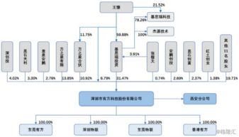 有方科技 物聯(lián)網(wǎng)接入通信產(chǎn)品與服務(wù)提供商，賦能智能應(yīng)用新生態(tài)