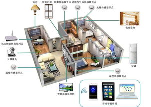 全屋定制攻略 利用物聯(lián)網(wǎng)打造專屬私人空間