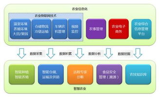工控自動化與物聯(lián)網(wǎng)在智慧農(nóng)業(yè)中的綜合應(yīng)用方案