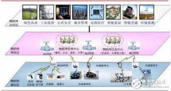 物聯網的核心 內容服務與硬件創(chuàng)新的雙輪驅動