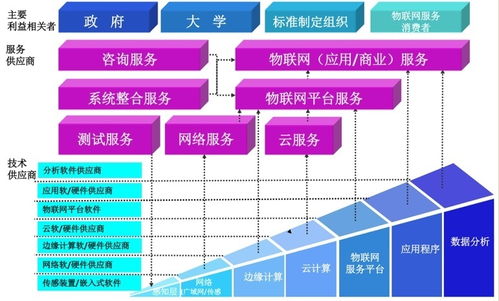 2018物聯(lián)網(wǎng)應(yīng)用服務(wù) 從連接萬物到智能賦能