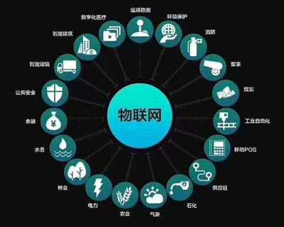 物聯(lián)網(wǎng)APP開發(fā)應(yīng)用領(lǐng)域全景解析 連接萬物，賦能未來