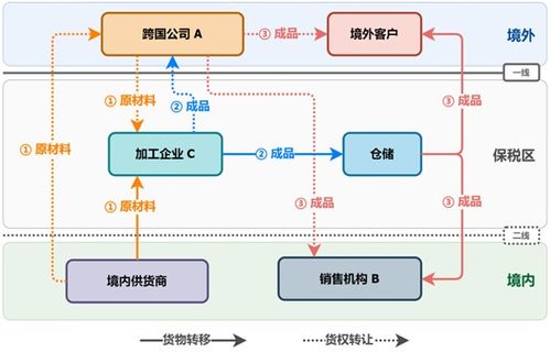 匯知識 數(shù)據(jù)口徑差異 國際收支貨物貿(mào)易與海關(guān)進出口