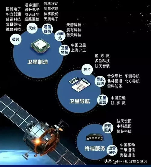 超有潛力 6g 消費(fèi)電子 中藥 軍工 cpo 無人駕駛 科特估 半導(dǎo)體等