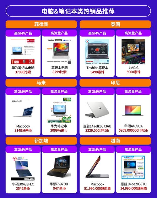 電子產(chǎn)品全球銷量激增,東南亞六國潛力爆款有這些