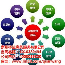 上杭縣全網營銷,全網營銷運營,全網營銷 優質商家